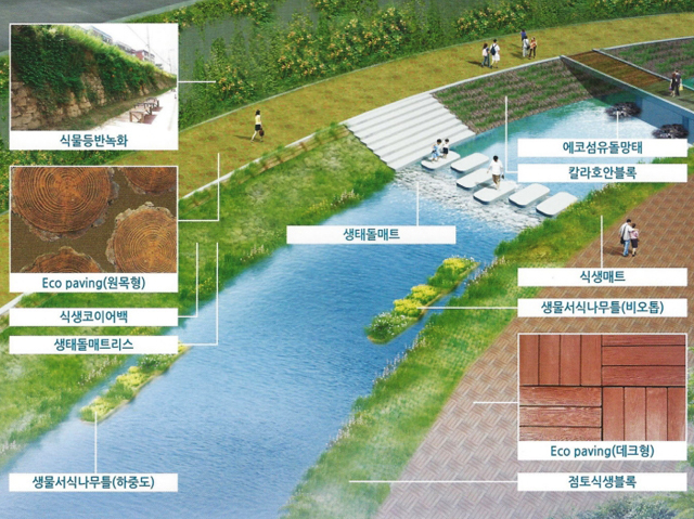 Eco paving(원목형,테크형)